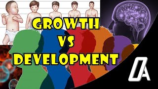 Growth vs Development  Craniofacial Growth amp Development  Orthodontic Atheneum  Braces [upl. by Kirk165]