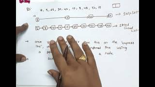 Skip List introduction in Data structures  Data structures in Telugu [upl. by Arhsub]