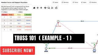 Find member forces Displacements and ILD for truss using Truss 101 software  EXAMPLE 1 [upl. by Anai]