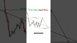 Three Valley And A River forex trading trading binary stockmarketchart forex stockmarket [upl. by Nirac]