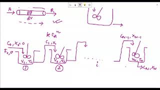 LEC 35 Equal Sized Mixed Flow Reactors in Series [upl. by Phenice521]