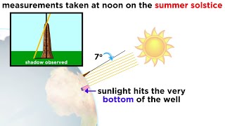 History of Astronomy Part 2 Early Measurements of the Earth [upl. by Tildy]