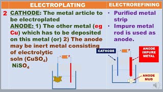 Electroplating Electrorefining Experimental set up application Factors affecting etc [upl. by Vatsug]