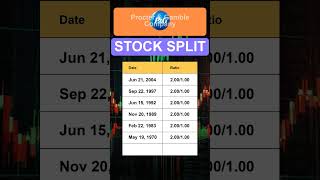 PG Procter amp Gamble Company Stock Split History [upl. by Nelly484]