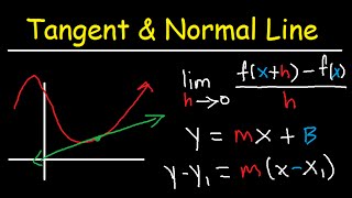 Slope and Equation of Normal amp Tangent Line of Curve at Given Point  Calculus Function amp Graphs [upl. by Nilatak]