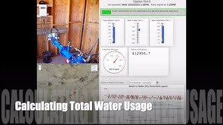 Flow Meter Totalizers  Monitoring Water Usage Totals with IoT Sensors for Flow Rate Measurements [upl. by Aneg]