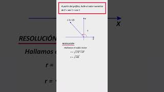 Problema con Razones Trigonometricas de un Angulo en Posición Normal trigonometría [upl. by Nonnahsal]