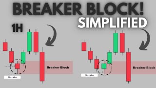 ICT Breaker Block Simplified  best breaker block trading strategy [upl. by Aneehsak406]