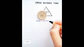 Mathematics tricks  speed distance amp time [upl. by Tyler]