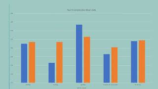 ICB NAPLAN DATA RESULTS 2023 [upl. by Auqeenwahs]