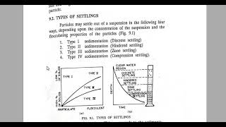 Sedimentation Types of Settling Lecture 2 [upl. by Weasner]