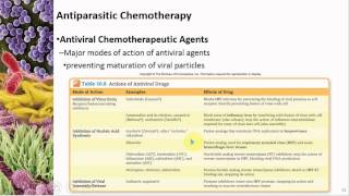 Chapter 10 Antimicrobial Treatment  Cowan  Dr Mark Jolley [upl. by Phebe230]