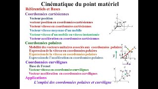 Cinématique du point matériel  1 [upl. by Tiedeman]