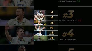 Icc ranking updatecricketindiancricketer cricket shortsupdateviralvideo [upl. by Nauqet]