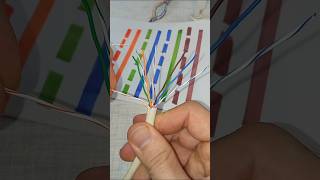 Be Sure to Remember this Tip How to Wire Up Ethernet Plugs the Easy Way shorts diy tips cable [upl. by Iretak]