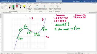 Gráfico de f y su relación con su primera y segunda derivada [upl. by Eicnahc]