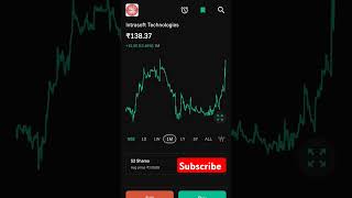 Intrasoft Technologies Share Latest NewsISFT 🔥 Big Share News [upl. by Ronoel]