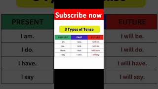 3 Types of tense shorts youtubeshorts viralvideo tense english education studymotivation [upl. by Dnalevelc]