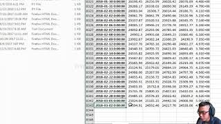 Beginner Stock Price Prediction With Python Dow Jones Example [upl. by Eiuqram]