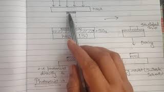 Photolithography process with diagram  NanotechnologyMicrofabrication [upl. by Ahsiya]