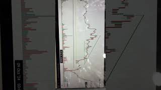 Crypto Intraday Live Bitcoin Trading bitcoin tradingbitcoin bitcoinnews bitcoins intraday [upl. by Hotchkiss285]