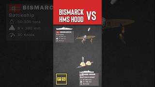 Bismarck vs HMS Hood  Animated [upl. by Barrie561]