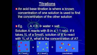 Neutralization Reactions and Titrations [upl. by Pegasus]