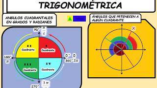 CIRCULO TRIGONOMÉTRICO REDUCCIÓN AL PRIMER CUADRANTE [upl. by Pelag571]