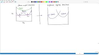 Lecture 39 B  Eutectic peritectic and eutectoid phase diagrams  Part 1 [upl. by Holmann]