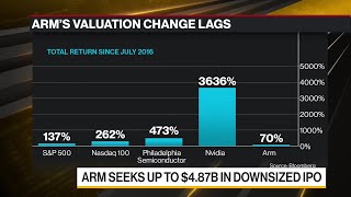 SoftBank’s Arm Seeks Up to 487 Billion in Downsized IPO [upl. by Jozef]