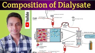 DIALYSATE FLUID  Composition of Dialysate  dialysate kya hai  Dialysis solution  Electrolytes [upl. by Zoi]