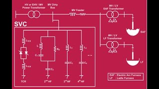 Güç Elektroniği 3 Tristör Triac [upl. by Assenab]