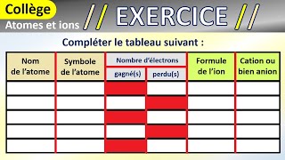 Les atomes et les ions monoatomiques  Exercice corrigé  Chimie  Collège [upl. by Iborian677]