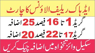 Annual increment chart 202425 How many annual increment increase [upl. by Baron]