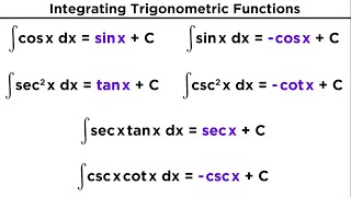 Evaluating Integrals With Trigonometric Functions [upl. by Eylrac]