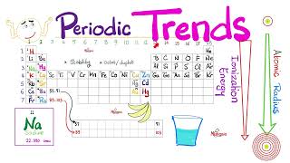 Periodic Trends  Atomic Radius Electronegativity Ionization Energy  Chemistry Series [upl. by Norword]