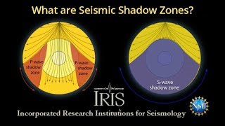 Seismic Shadow Zones—Introduction to P amp S wave shadow zones educational [upl. by Coltun420]