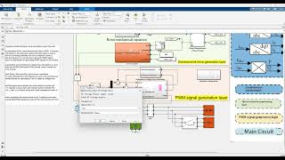 VSG Island Model strategy inverter based on virtual synchronous generatorPower frequency control [upl. by Aspia988]