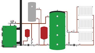 Cum funcționează o centrală termică pe lemne cu puffer boiler calorifere și termostat de ambient 20 [upl. by Eisenhart174]