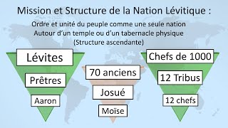 Structure unifiée de l’ordre de Melchisédek GT9 [upl. by Haran]