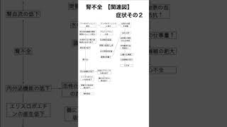 【関連図】腎不全〜症状その２〜 実習生 看護師試験 勉強 看護実習 看護師国家試験 看護学生 看護師 [upl. by Ainalem210]