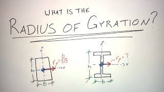 What is the Radius of Gyration [upl. by Aduh117]