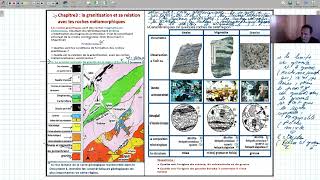 svtgeologiela granitisation et sa relation avec le metamorphisme [upl. by Minica]