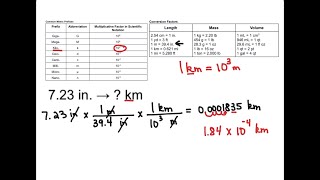 Chemistry Conversions [upl. by Kimberlee]