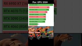 GRAPHICS CARD 2024 performance gpu graphicscard rtx nvidia gamingpc pc [upl. by Busey]