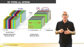 LTE Uplink amp SC FDMA [upl. by Sivrep]