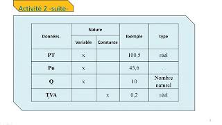 Informatique  Algorithme TC [upl. by Volding]