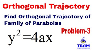 Problem on Orthogonal trajectory of family of curves y24ax Problem3 [upl. by Jaco828]