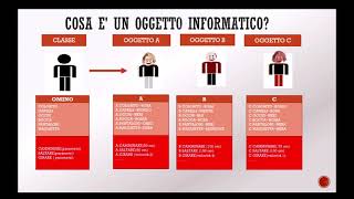 Programmazione ad oggetti 2incapsulamento getter e setter [upl. by Pris]