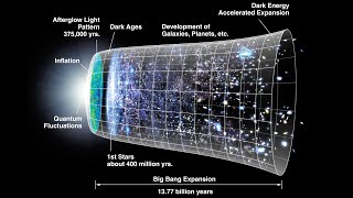 Cosmic Dynamics 1 The Friedmann Equations [upl. by Hermione]